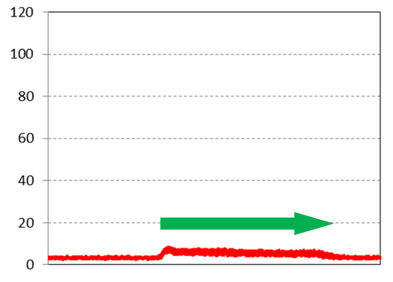 threadmmill_graph