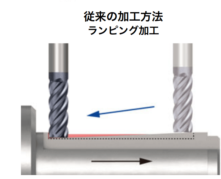 Keyslot_Endmill_Paths